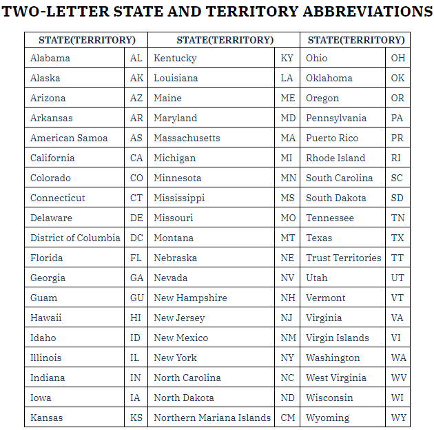 Two Letter State And Territory Abbreviations Custsupp